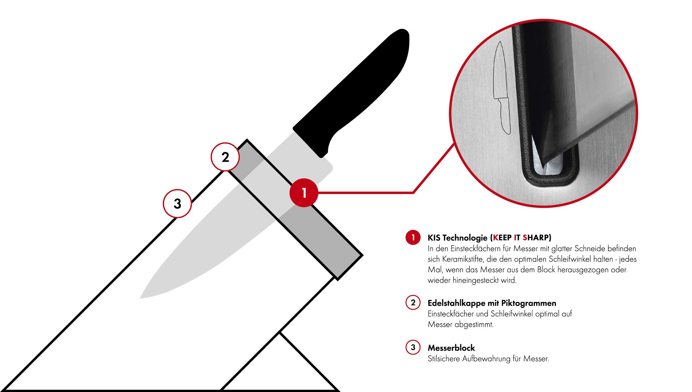 zwilling-gourmet-sharpblock-messerblock-7-teilig-selbstsch-rfend-mit-kis-technol image 6